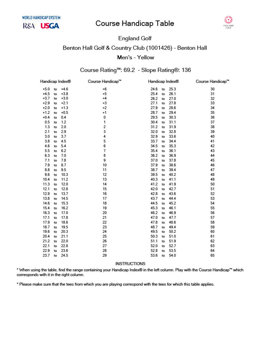 Course Rating Slope Rating Table